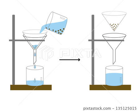 Simple Gravity Filtration Laboratory Experiment Diagram 135125015