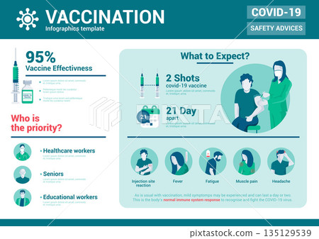 Flat Modern design Illustration of Coronavirus - Vaccination 135129539