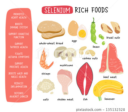 Selenium vector stock illustration. Food products with a high content of the mineral. tuna fish, meat, mushrooms, shrimps, brazil nuts, cashew, oats, bread, beans. Information poster. Food, diet. 135132328