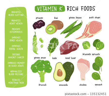 Vitamin k vector stock illustration. Food products with a high content of the vitamin k1 and k2. prunes, liver, pork chops, broccoli, green beans and peas, kale, spinach and brussels sprout. 135132451