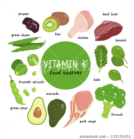 Vitamin k vector stock illustration. Food products with a high content of the vitamin k1 and k2. prunes, liver, pork chops, broccoli, green beans and peas, kale, spinach and brussels sprout. 135132452