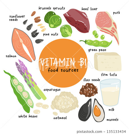 Collection of vitamin B1 sources. Food containing thiamin. Tofu, oatmeal, liver, pork, beans, peas, mussels, salmon, asparagus, flax seeds, brussels sprouts. Dietetic products, organic nutrition. Collection of vitamin B1 sources. Food containing thiamin. Tofu, oatmeal, liver, pork, beans, peas, mussels, salmon, asparagus, flax seeds, brussels sprouts. Dietetic products, organic nutrition. 135133434