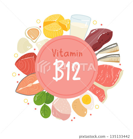 Collection of vitamin B12 food. cheese, eggs, clams, beef, turkey, milk, liver, spinach, sardines, tuna, salmon. Dietetic products, organic natural nutrition. Flat vector cartoon illustration 135133442