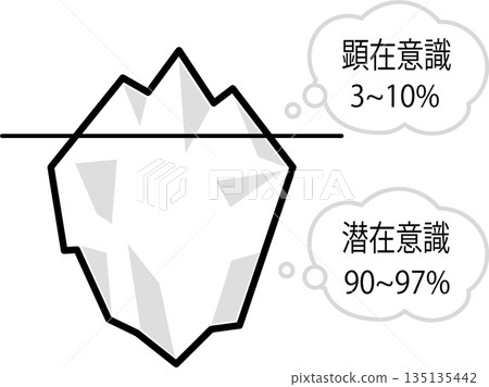 意識和潛意識的圖示 135135442