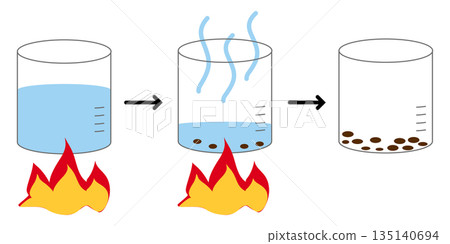 Evaporation process illustration, Separating a soluble solid from a liquid by heating to dryness Evaporation process illustration, Separating a soluble solid from a liquid by heating to dryness 135140694