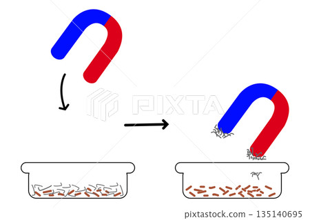 Magnetic separation illustration, Using a horseshoe magnet to separate magnetic materials from a mixture Magnetic separation illustration, Using a horseshoe magnet to separate magnetic materials from a mixture 135140695