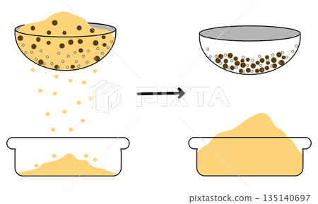 Sieving process illustration, Separation of mixtures by particle size using a sieve 135140697