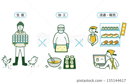 Sixth industry Eggs Sixth industry Eggs 135144617
