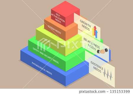 3D Isometric Flat Vector Illustration of ERG Theory, Pyramid Diagram, Visual Representation Of Motivation 3D Isometric Flat Vector Illustration of ERG Theory, Pyramid Diagram, Visual Representation Of Motivation 135153399