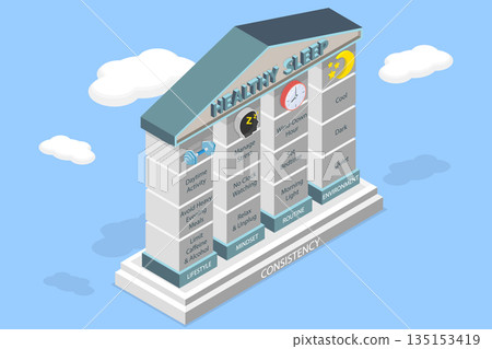 3D Isometric Flat Vector Illustration of Healthy Sleep, Key Elements Foundation as Environment, Routine, Lifestyle, Mindset, And Habits. 135153419
