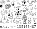 hand drawn sketches of artificial intelligence topics and robots and network strucures and clouds in ai in science and research 135166487