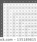 Multiplication table from zero to ten, clean grid math chart vector illustration 135189815