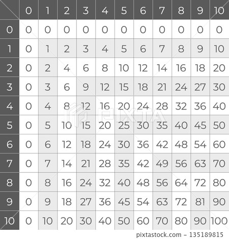 Multiplication table from zero to ten, clean grid math chart vector illustration Multiplication table from zero to ten, clean grid math chart vector illustration 135189815