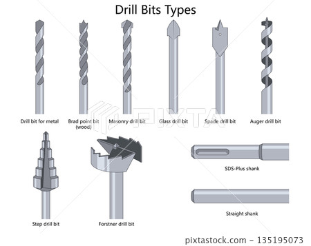 Types of Drill Bits and Shanks Explained Visually 135195073