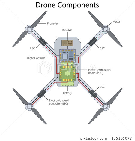 Drone Components Diagram Internal Parts Labeled Drone Components Diagram Internal Parts Labeled 135195078
