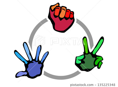 Rock paper scissors Rock paper scissors 135225348
