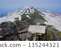 Winter summit sign of Mt. Rausu and the Shiretoko Mountain Range 135244321