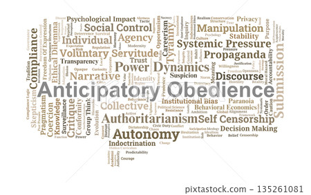Anticipatory Obedience Word Cloud. Core Concepts on Self-Censorship and Power Dynamics 135261081