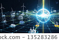 Future image of energy transition 135283286