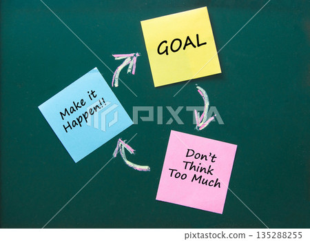 Goal setting cycle with sticky notes on chalkboard Goal setting cycle with sticky notes on chalkboard 135288255