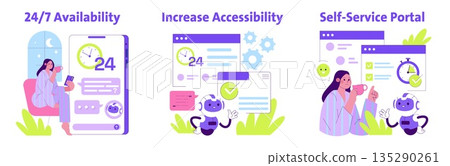 Vector illustration highlighting online self-service portal with 24 7 availability, increasing accessibility, and user interaction. Features a woman and a chatbot interacting. 135290261