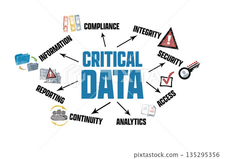 Critical Data concept. Illustration with icons and keywords on a white background 135295356