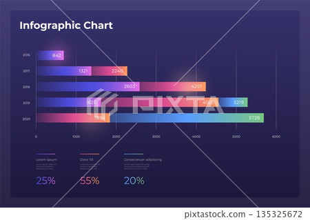 Dashboard infographic template with modern design annual statistics graphs. 135325672