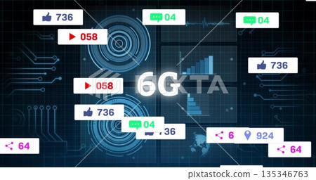 Displaying central 6G interface floating social popups over circuit grid, radar UI, bar charts 135346763