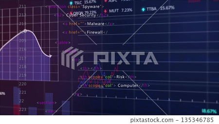 Displaying cybersecurity dashboard HTML code percentages line chart with grid overlay on screen 135346785