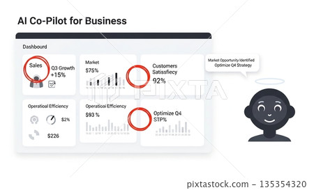 人工智慧驅動的策略性業務優化及其未來 135354320