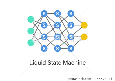 Liquid state network concept illustration with dynamic spiking neurons and reservoir computing, representing real-time processing, temporal patterns, neuromorphic AI and adaptive learning systems. Liquid state network concept illustration with dynamic spiking neurons and reservoir computing, representing real-time processing, temporal patterns, neuromorphic AI and adaptive learning systems. 135378241