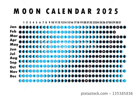 2025 Moon calendar. Astrological calendar design. planner. Place for stickers. Month cycle planner mockup. Isolated black and white background 135385836