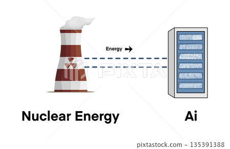 nuclear energy supplying power to artificial intelligence systems, representing high performance computing, data centers, clean energy transition, technology infrastructure, and future sustainable 135391388