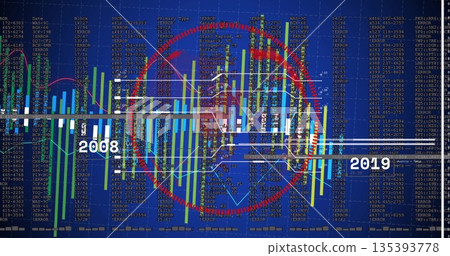 Displaying timeline bar chart from 2008 to 2019 on analytics dashboard, with red circle highlight 135393778