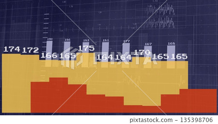 Illustrating layered bar chart showing numeric labels on dark blue dashboard, with red yellow bars 135398706