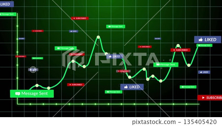 Displaying green line graph with data nodes changing on analytics dashboard, with engagement labels Displaying green line graph with data nodes changing on analytics dashboard, with engagement labels 135405420