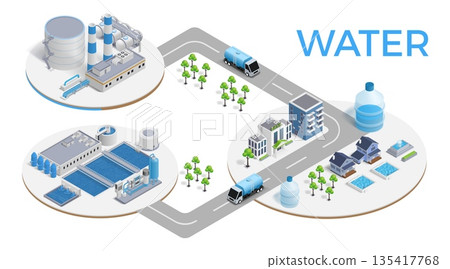 Water factory. Treatment pipe sewage. 3D plant purification industry or tank production technology. Pipeline system. Equipment manufacture. Pump station construction. Vector concept 135417768