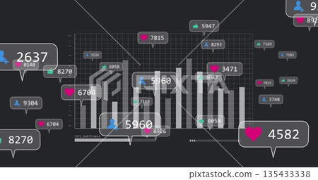 Displaying analytics dashboard showing white bar chart on grid with engagement icons and numbers 135433338