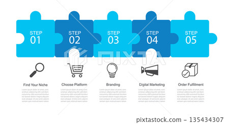 Infographic five steps to achieve ecommerce success through strategic business planning and growth. Infographic five steps to achieve ecommerce success through strategic business planning and growth. 135434307