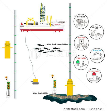 An image illustration of deep-sea mud collection and line icons of items that use rare earths 135442343
