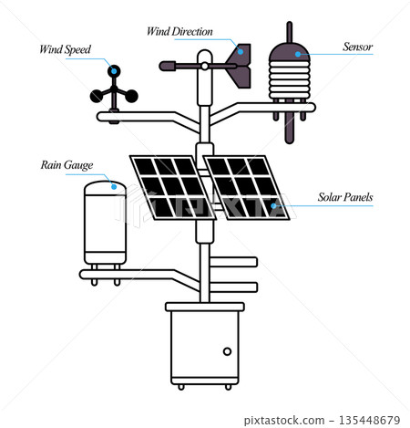 automatic weather station with labels wind speed anemometer wind vane direction sensor rain gauge meteorological instrument device for climate monitoring 135448679