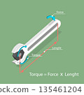 3D Isometric Flat Vector Illustration of Torque Formula, Understanding The Force Of Rotational Motion 135461204