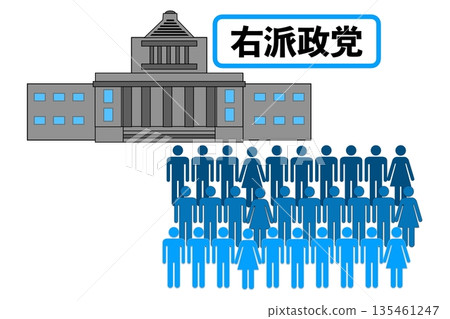 右翼黨 右翼黨 135461247