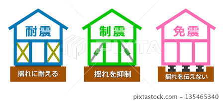 抗震加強房屋及隔震及振動控制技術示意圖 135465340