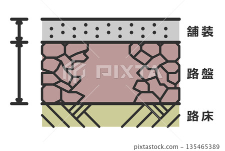 Illustration of a control diagram for constructing asphalt pavement for sidewalks and roads 135465389
