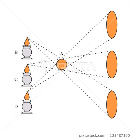 pinhole camera with three candle flames projecting inverted images through a single small aperture scientific diagram illustrating optics education pinhole camera with three candle flames projecting inverted images through a single small aperture scientific diagram illustrating optics education 135487360