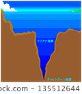 Challenger Deep 135512644