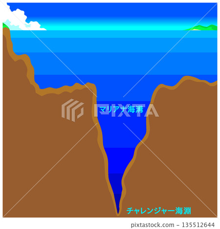 Challenger Deep Challenger Deep 135512644
