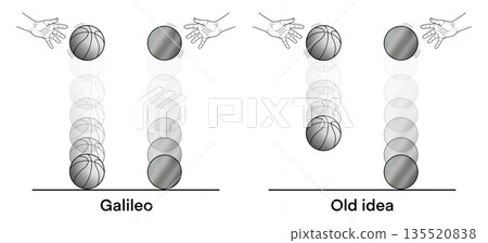 Illustration comparing Galileo experiment and old belief about falling objects, showing gravity, motion, Educational diagram explaining physics principle, acceleration, classical mechanics concept 135520838