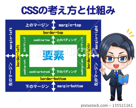 教師講解CSS的插圖素材 135521161